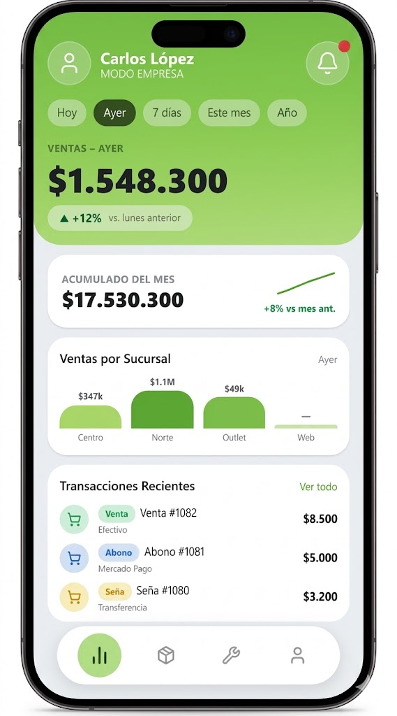 Pantalla de Lumex en modo empresa: ventas del día, del mes y por sucursal
